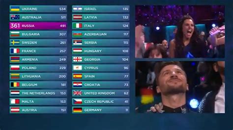 2016 eurovision winner|eurovision 2016 results.
